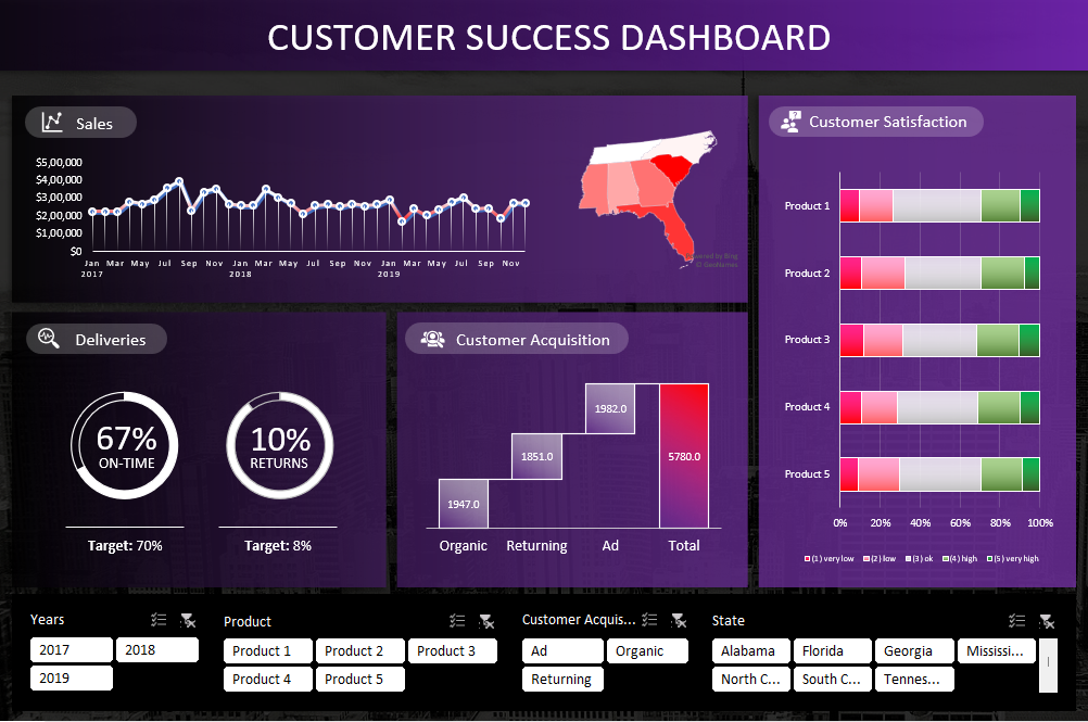 Excel Dashboard 2